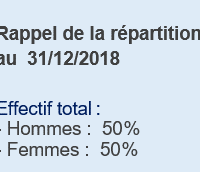 Part homme - femme axa france