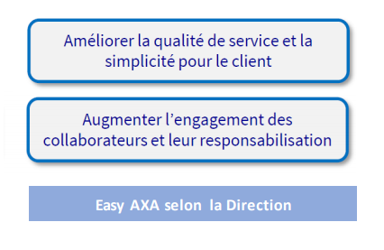 eazy axa France